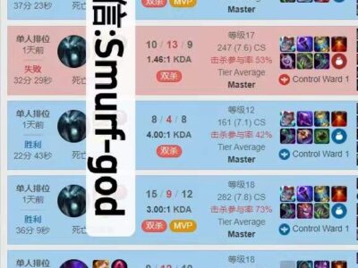 美服LOL代练:维护局包周6胜1负，助您稳定提升