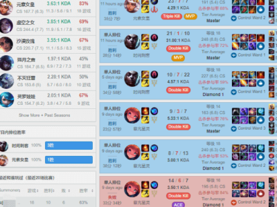 英雄联盟澳服LOL超凡大师代练打分