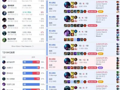 美服lol代练-大师分段