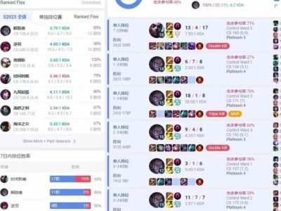lol美服代练-代练到白金-打野艾克-打野塞拉斯