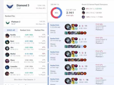 SMURFGOD-【美服LOL】打野陪玩，Promoted D3 极速5连胜！