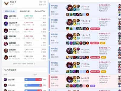 【美服LOL代练】8胜1高胜率跳段白金2