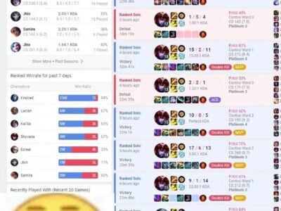 利用千珏/龙女等多位英雄绝杀全场!美服LOL代练:白金-钻石进行中