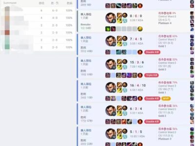 黄金定位赛-美服LOL，轻松帮助玩家轻松代练连胜12局晋升到白金4